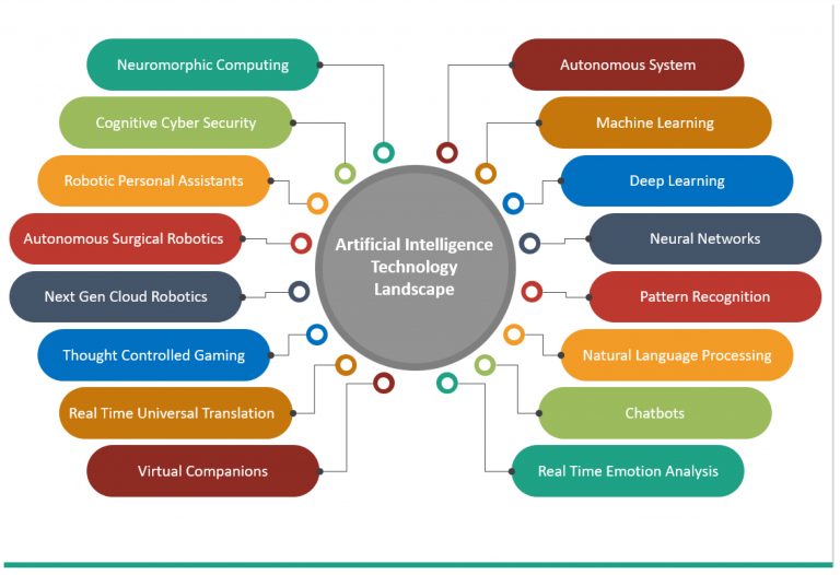 The Importance of Data Quality in AI-Driven Technical Analysis