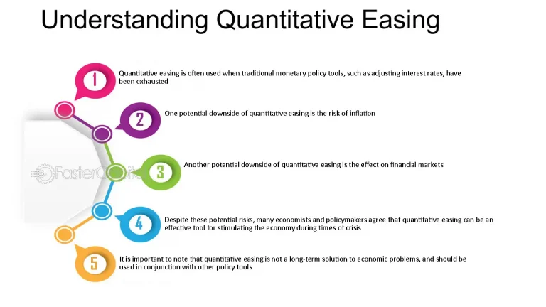 The Risks and Limitations of Reliance on QE Policies