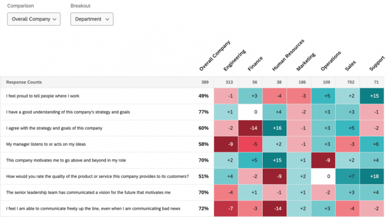 Educational Resources for Learning More About Heatmap Analysis