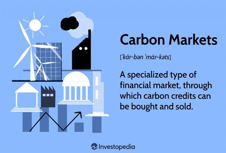 The Role of Carbon Credits and Emissions Trading in Financial Markets