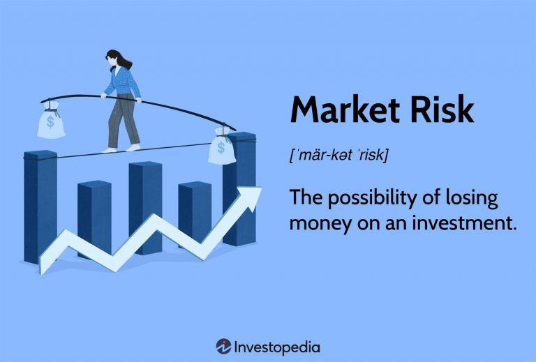 The Importance of Risk Management in Volatile Conditions