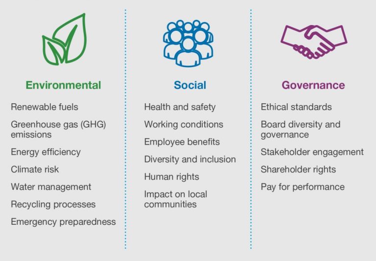 Climate Change Activism and Its Impact on Corporate Policies and Stock Prices