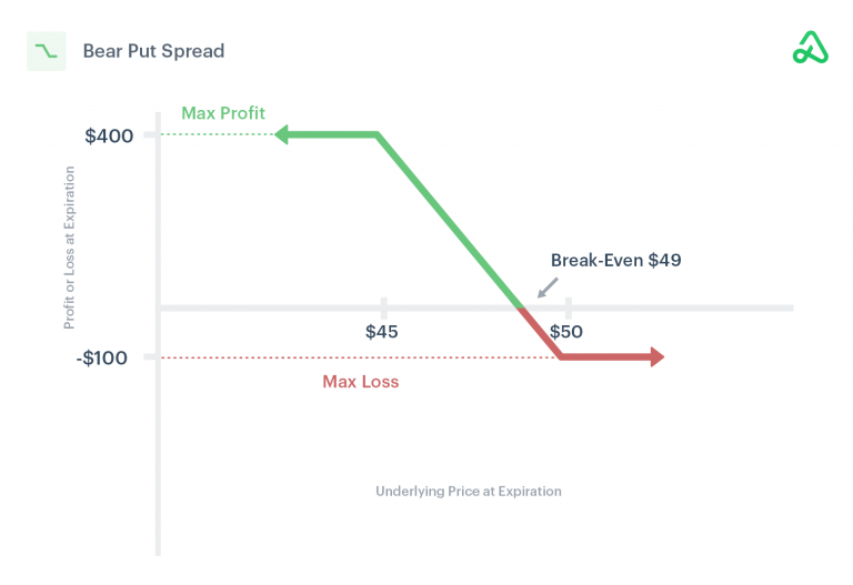 Utilizing Put Options for Hedging in Bear Markets