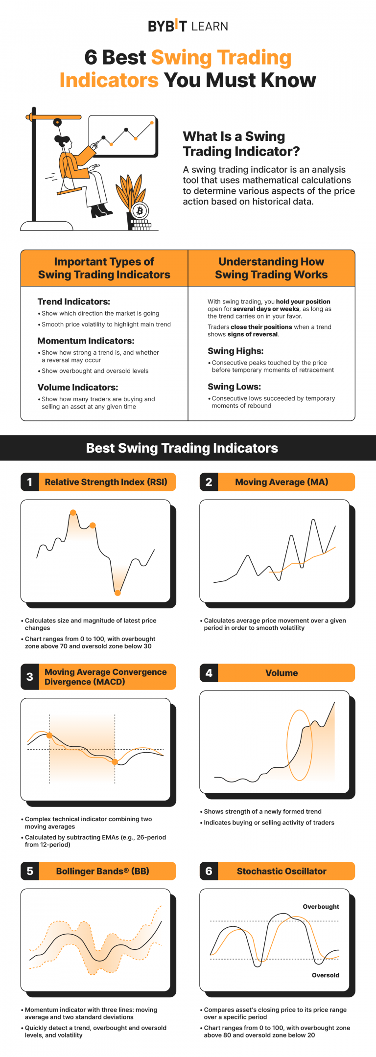 Technical Indicators Most Useful for Swing Traders