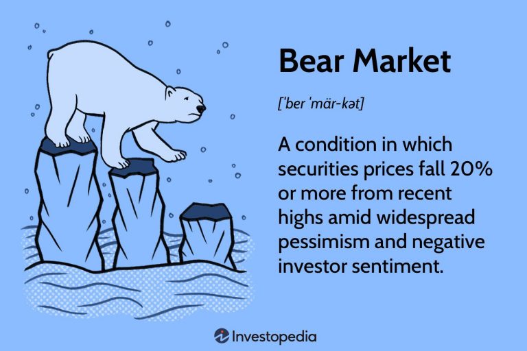 The Impact of Bear Markets on Long-Term Investment Strategies