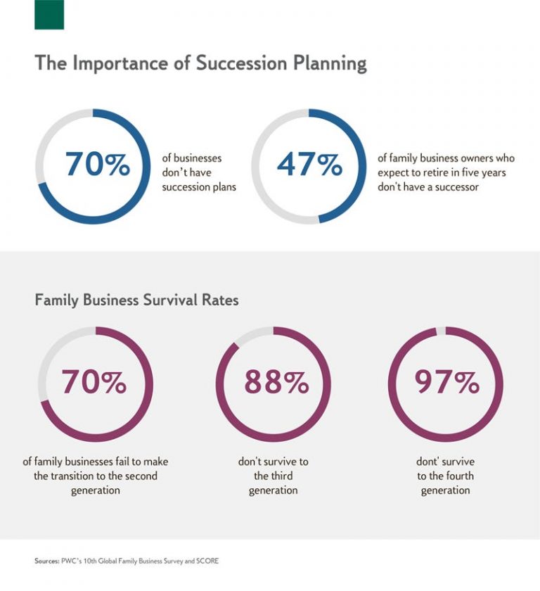 The Importance of Succession Planning in Corporate Valuation