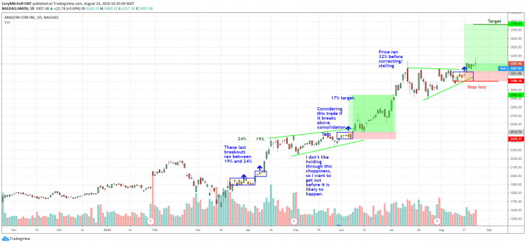 Utilizing Stop Losses and Profit Targets in Swing Trading