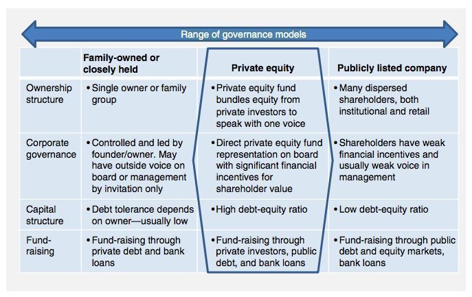 Governance in Family-Owned vs. Publicly Traded Companies