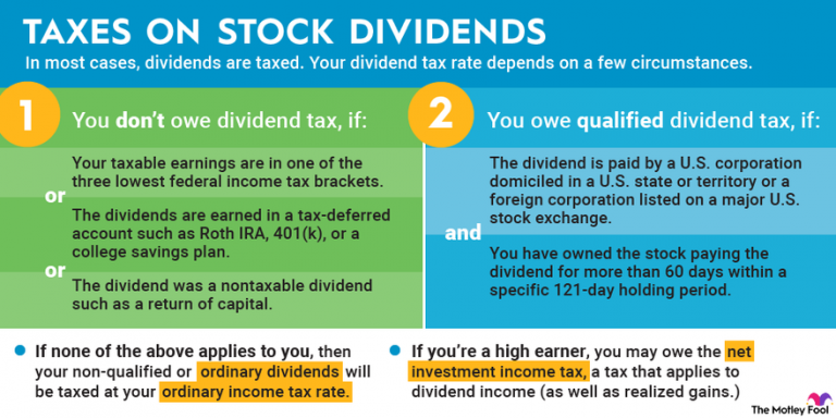 Taxation on Dividend Income from Stock Investments