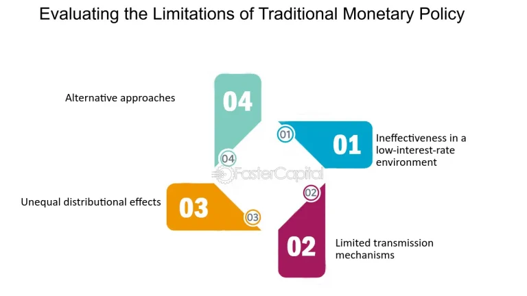 Distinguishing Between QE and Traditional Monetary Policy Tools