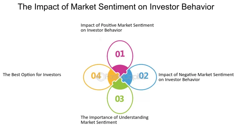 Heatmaps in the Context of Behavioral Finance and Investor Psychology