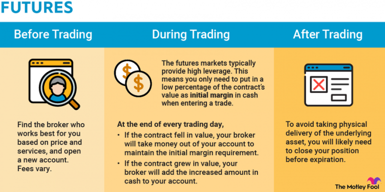 The Role of Brokers in Futures Trading