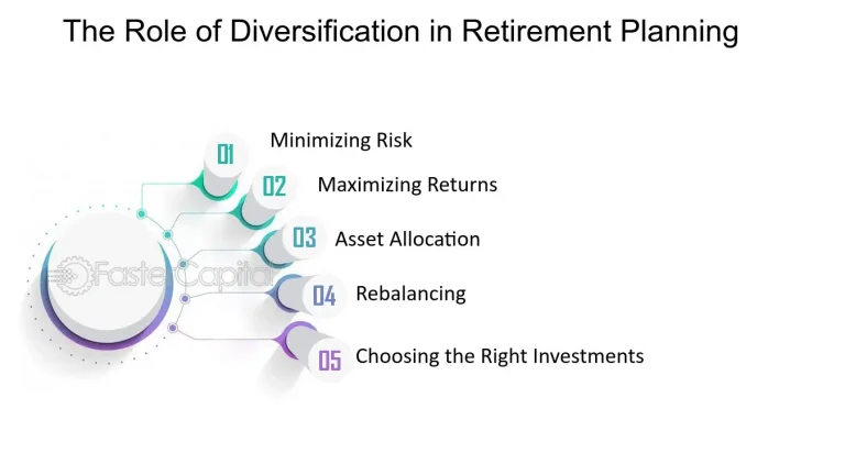 The Role of Diversification in Retirement Planning