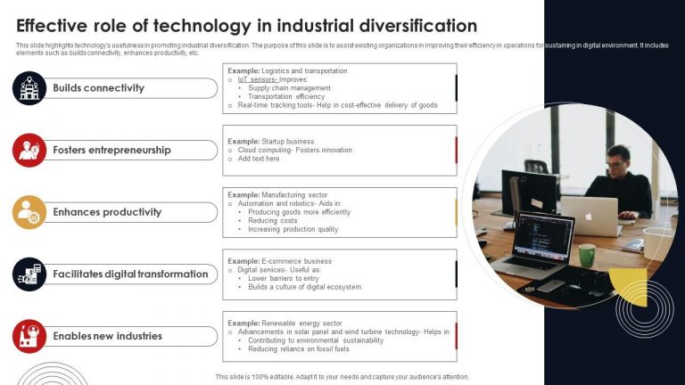 How Technological Advancements Facilitate Better Diversification