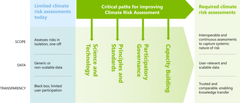 Assessing the Financial Stability of Companies in Light of Climate Risks