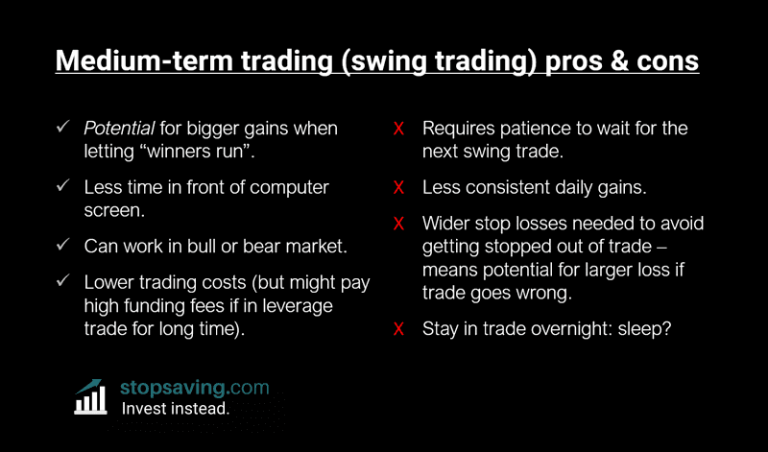 Leveraging Swing Trading in Bull and Bear Markets