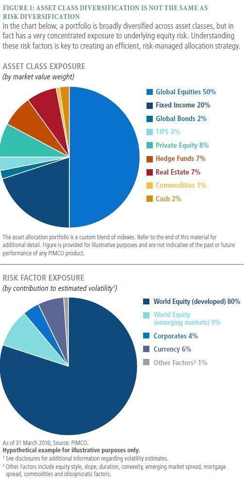 Diversification Across Asset Classes: Stocks, Bonds, Commodities, and Currencies