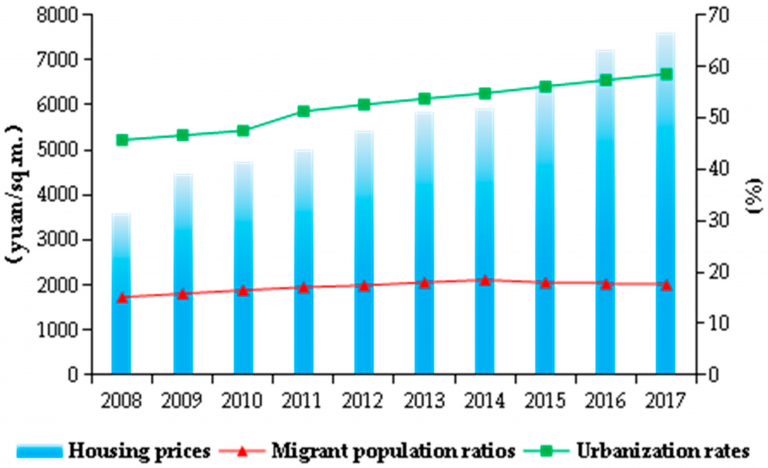 Urbanization Trends and Their Impact on Real Estate and Infrastructure Stocks