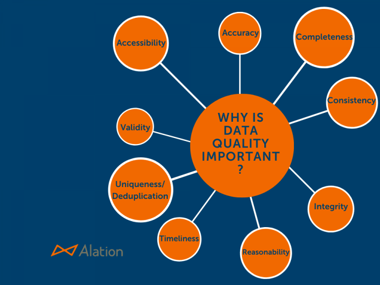 Criteria for Evaluating Data Quality in Financial Markets