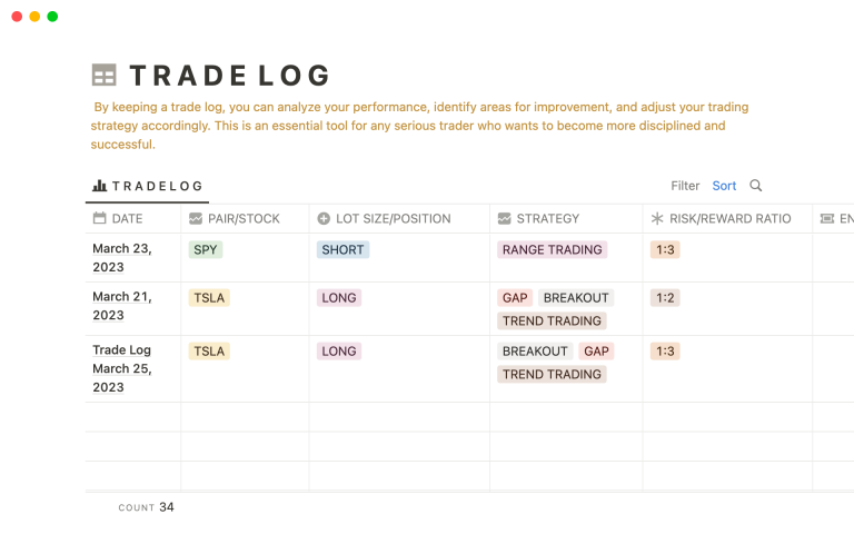 Using Trading Journals to Improve Swing Trading Techniques