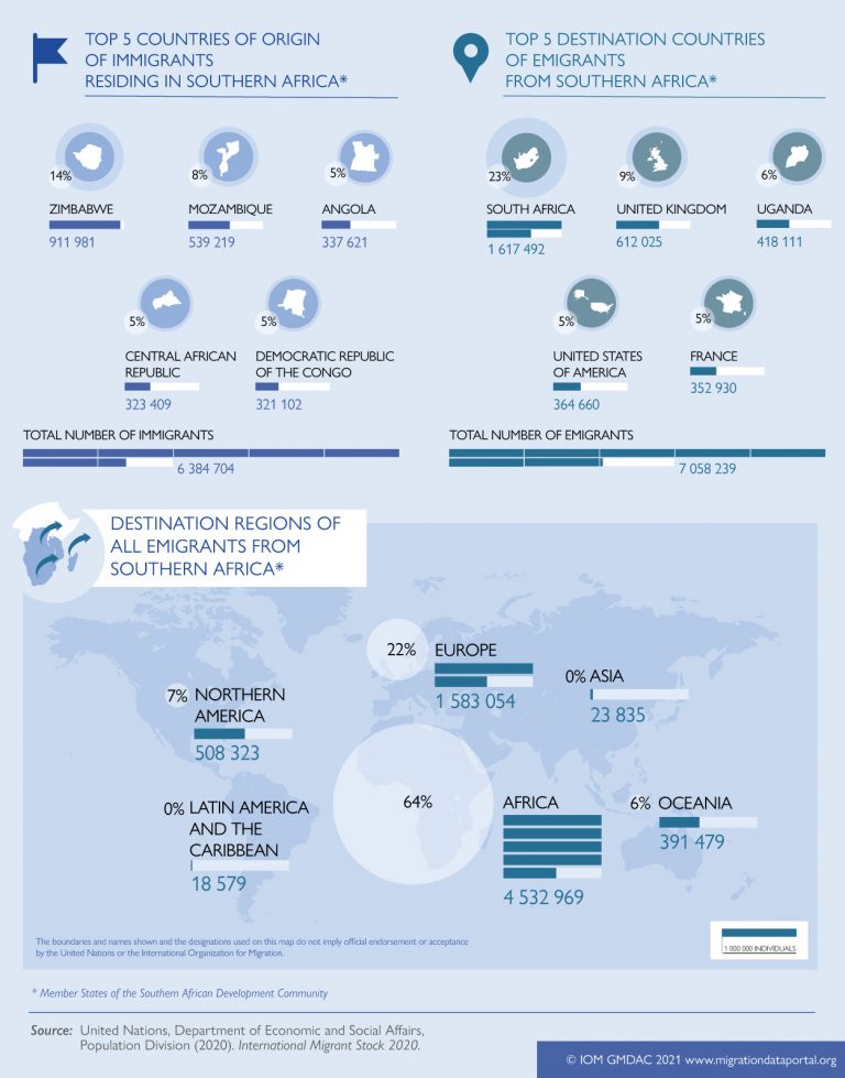 The Effect of Population Migration on Regional Markets and Sectors