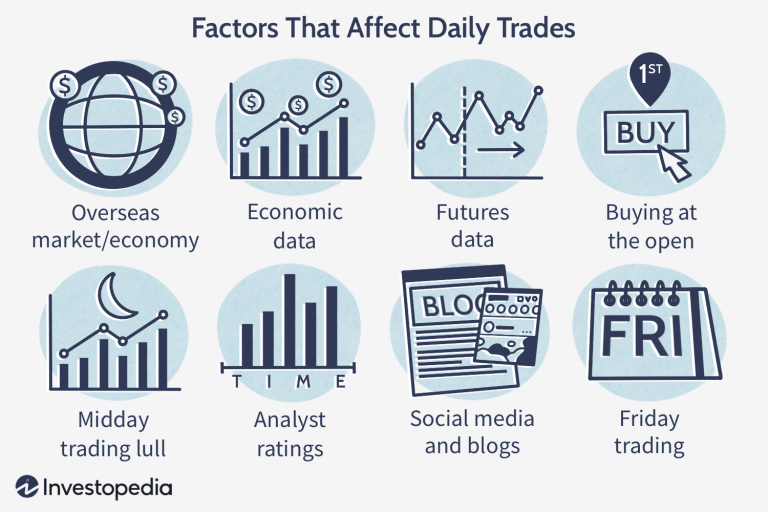 The Impact of Economic Indicators on Swing Trading Strategies