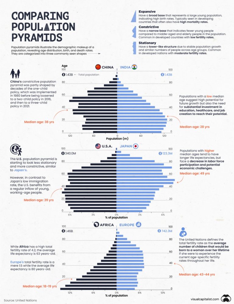 Demographic Dividend: Harnessing the Potential of India’s Youth