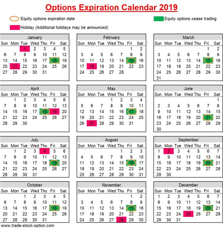 The Importance of Expiry Dates in Options Trading