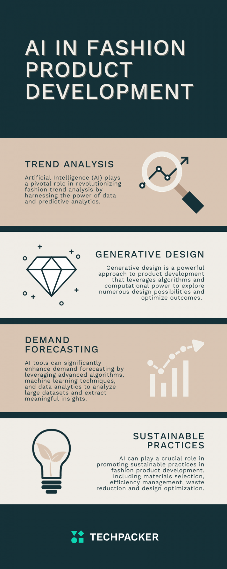 Enhancing Trend Analysis with AI Algorithms