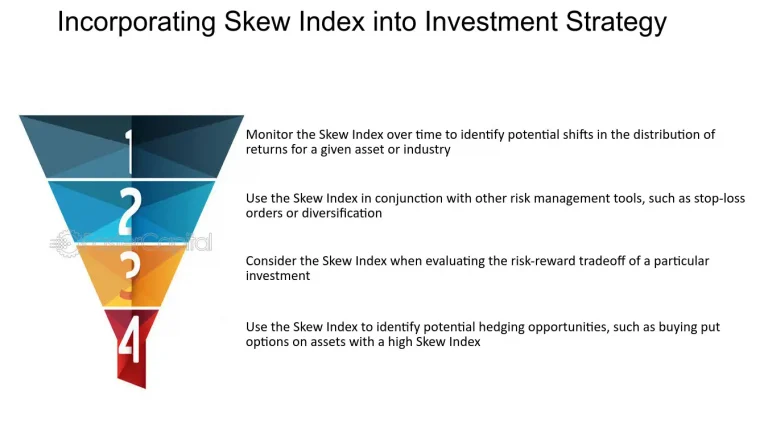 Integrating Stop-Loss Orders with Other Risk Management Tools