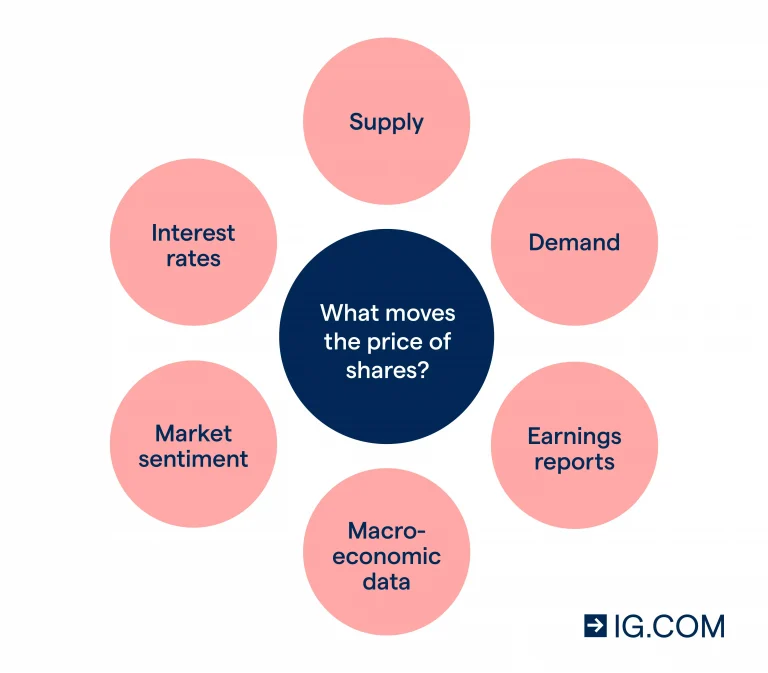 Inflation Data and Its Effect on Equity Prices