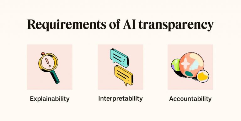 The Importance of Transparency and Accountability in AI Systems