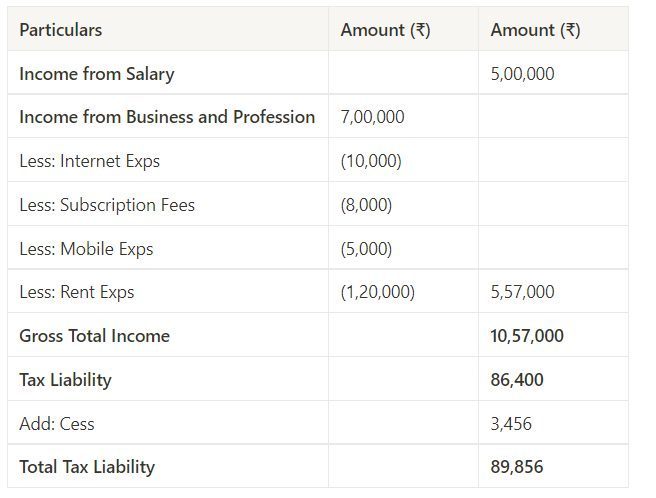 Taxation for Futures Trading in India