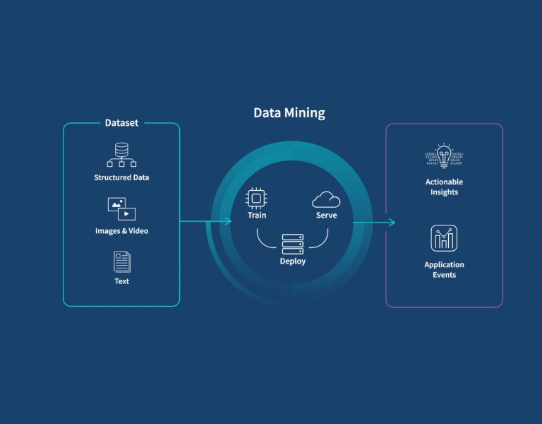 Data Preprocessing Techniques for Market Analysis