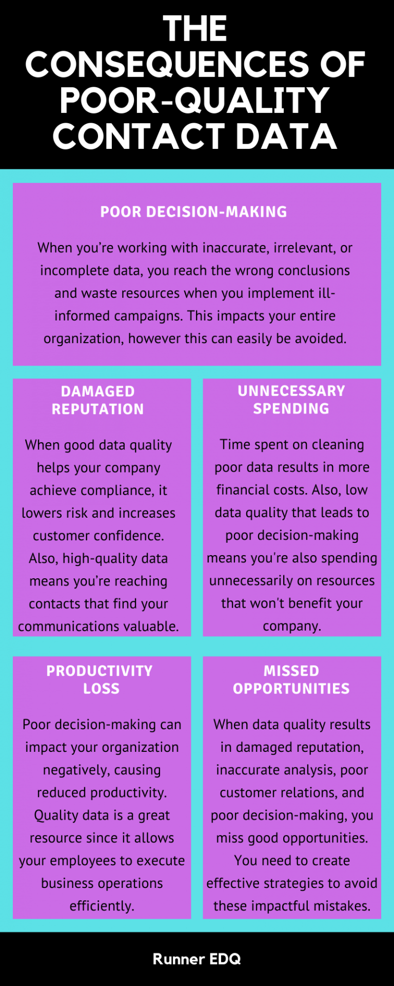 The Consequences of Poor Data Quality on Investment Decisions