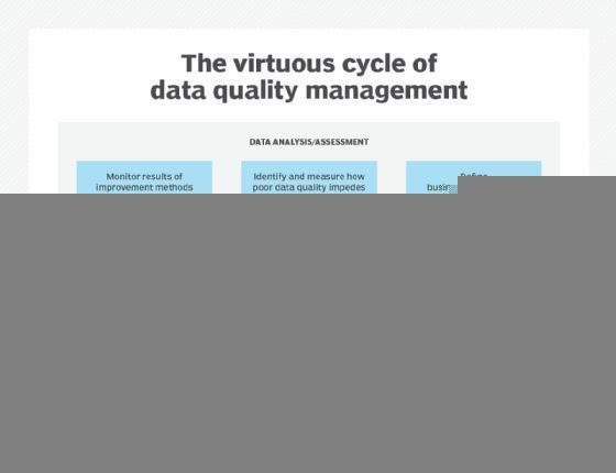 Data Quality Control Measures for Financial Analysts