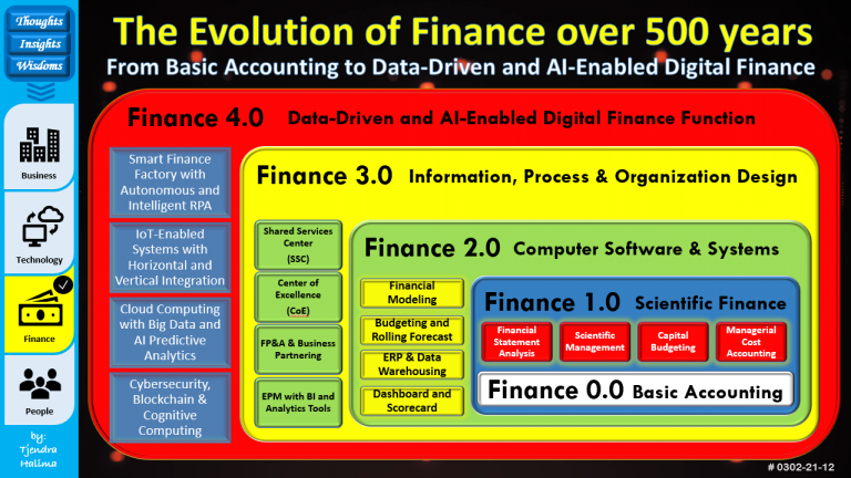 The Evolution of Data Collection Technologies in Finance