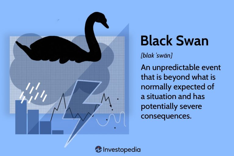 Historical Examples of Stock Market Bubbles and Their Outcomes