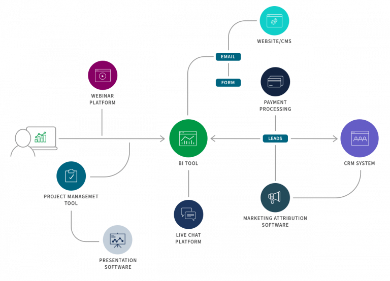 Integrating Diverse Data Sources for Comprehensive Market Analysis