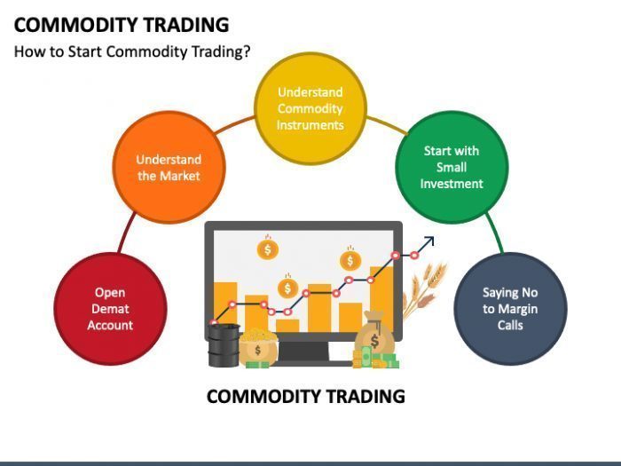 Introduction to Commodity Trading in the Indian Market