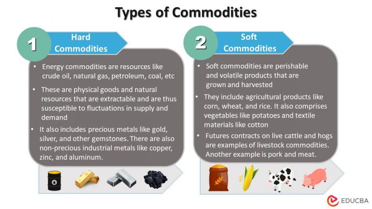 Types of Commodities Traded in India: Agricultural, Metals, and Energy