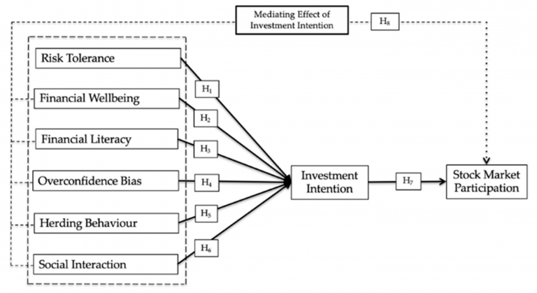 The Influence of Demographics on Savings and Investment Patterns