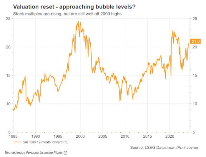 Technical Indicators That May Signal an Approaching Bubble