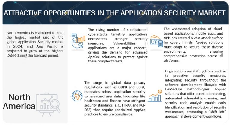 Ensuring Data Privacy and Security in Stock Market Analysis