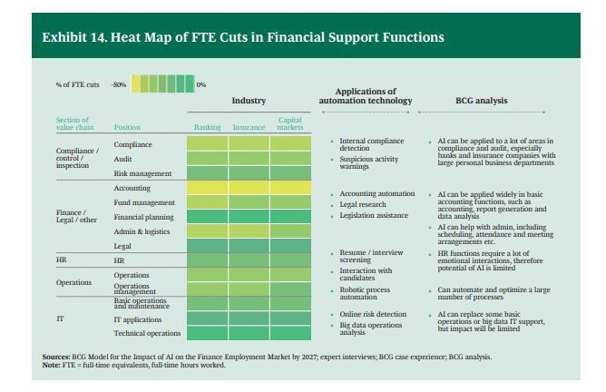 The Future of Heatmaps in Stock Market Analytics Technology