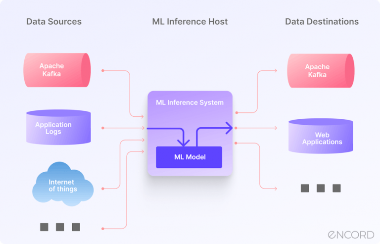 Training AI Models to Recognize Market Aberrations