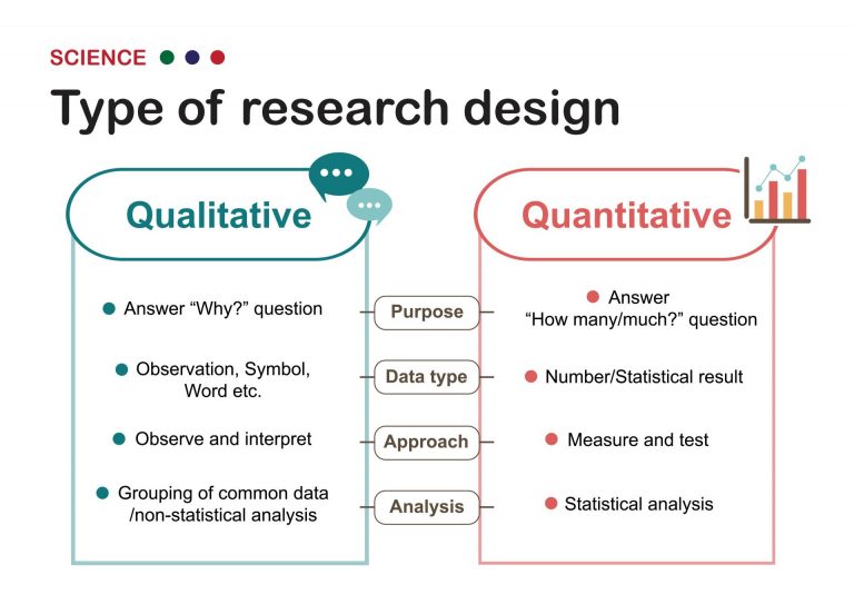 Data Quality in Quantitative vs. Qualitative Analysis