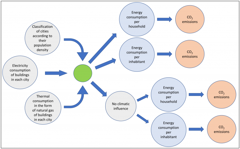 Population Density and Its Impact on Transportation and Utilities Sectors