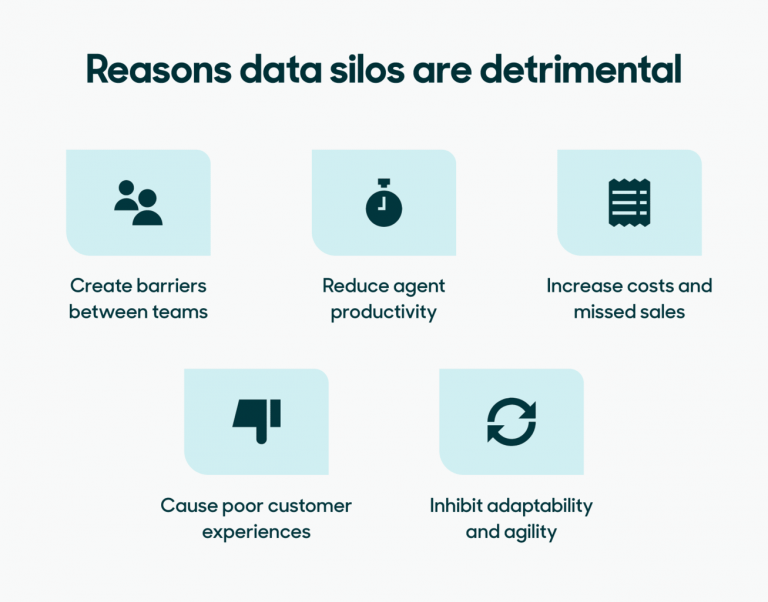 Overcoming Data Silos for Improved Market Analysis