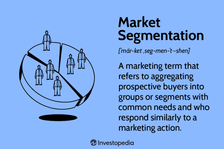 The Basics of Sector Analysis: Understanding Market Segments